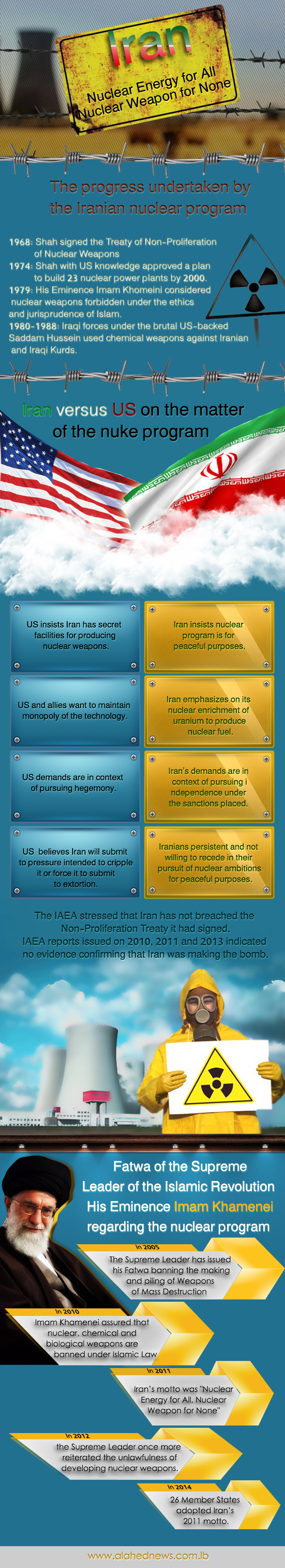 Iran Infograph Info-graph....